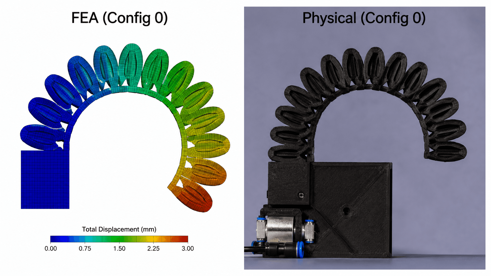 Side-by-side comparison of finite element displacement prediction and physical soft robotic finger deformation