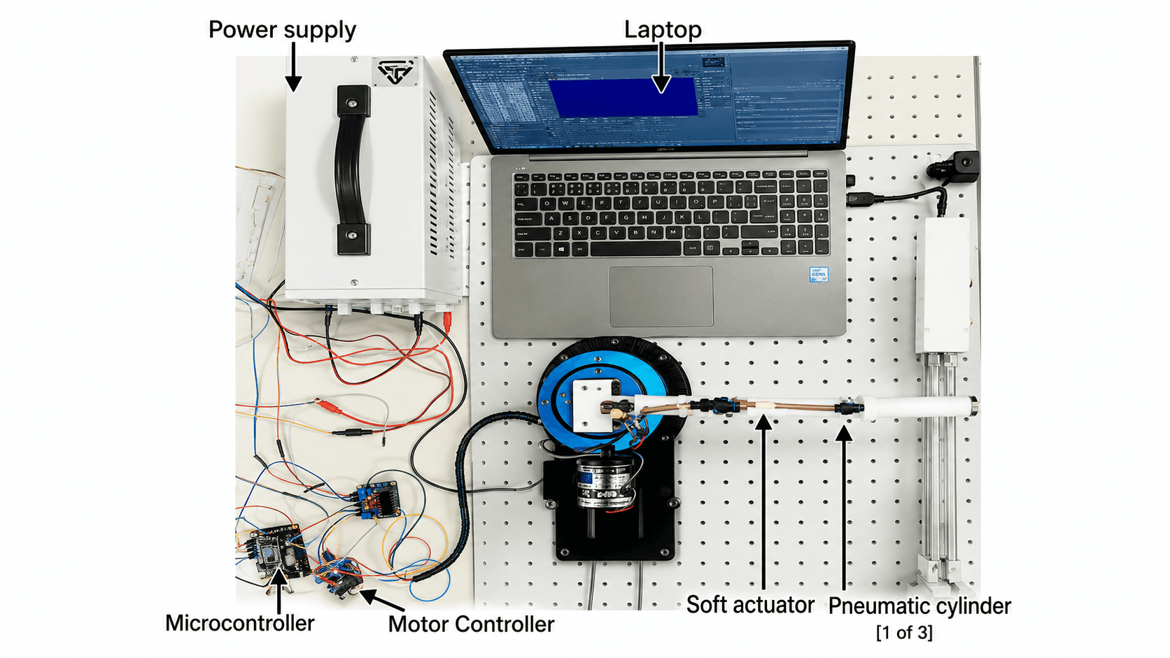 Labeled soft actuator test setup with power supply, laptop, microcontroller, motor controller, and pneumatic cylinder